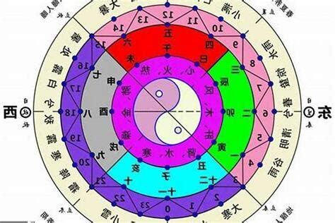 五行怎麼算|生辰八字五行查詢，五行八字查詢，生辰八字五行分析…